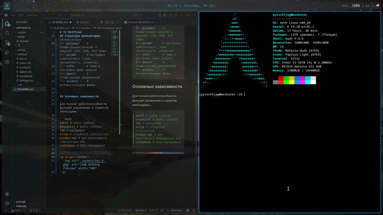 i3wm Desktop Preview